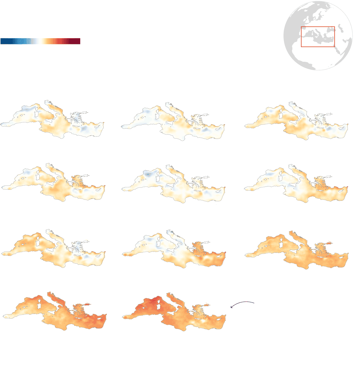 evolucion tableta