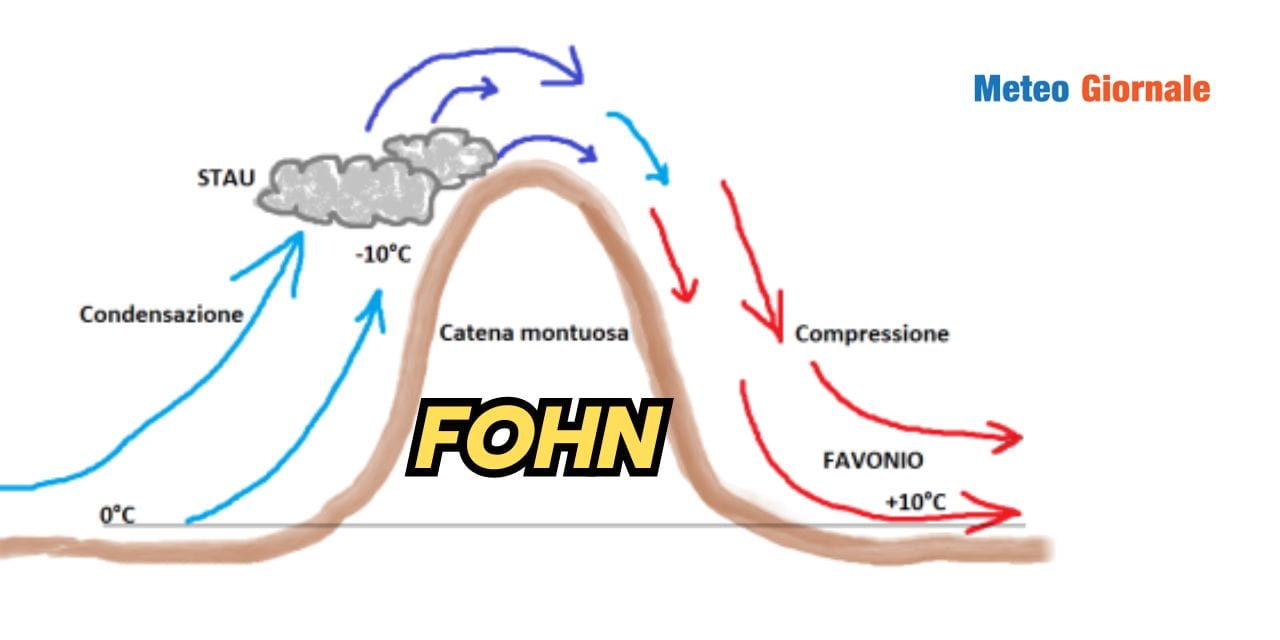 Meteo Didattica: il Favonio