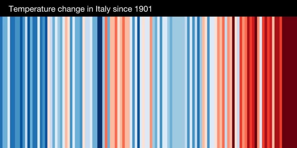 andamento temperature italia ed hawkins 1024x512 1