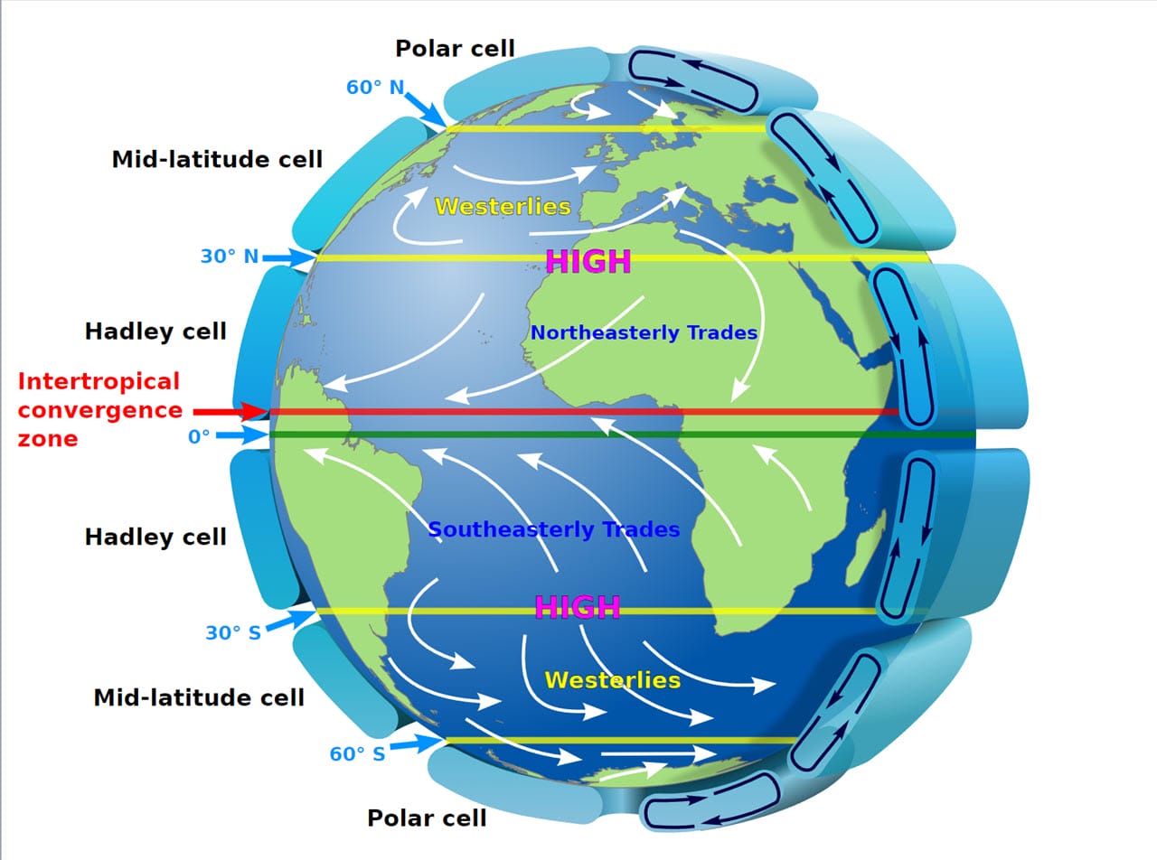Meteo: che cosa è la cella di Hadley