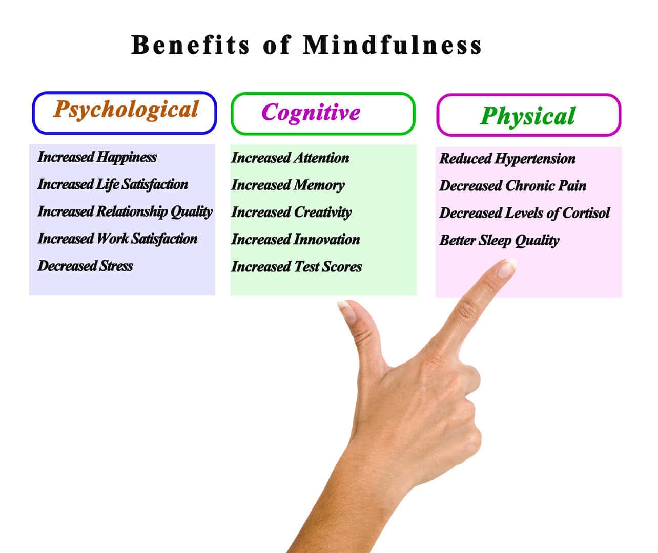 benefici mindfulness sonno