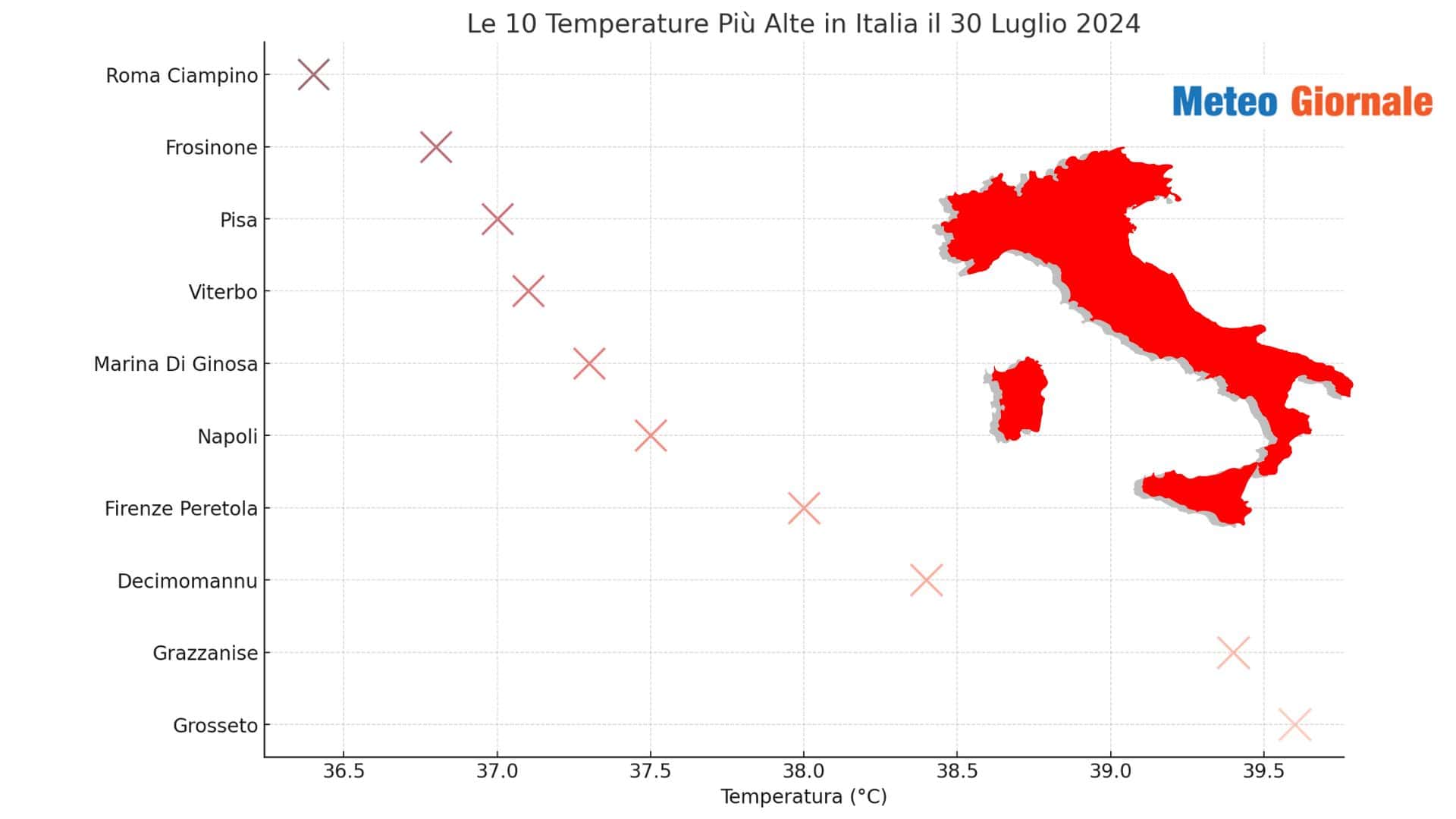 Meteo Italia, ormai varie località a 40 gradi di giorno