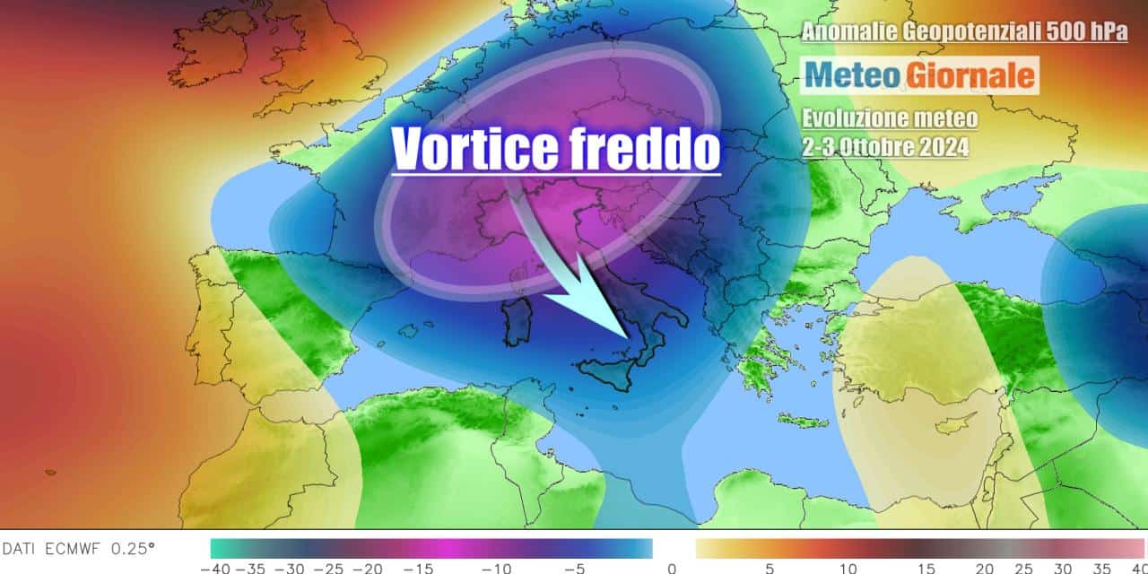 Avvio di Ottobre estremamente movimentato