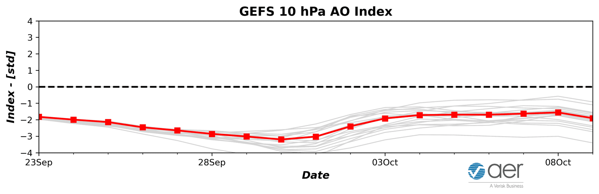 gefs aoindex 0010hpa 2024092300