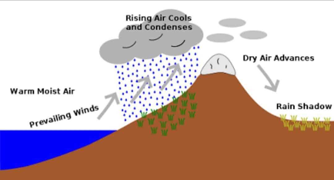 Rain shadow
