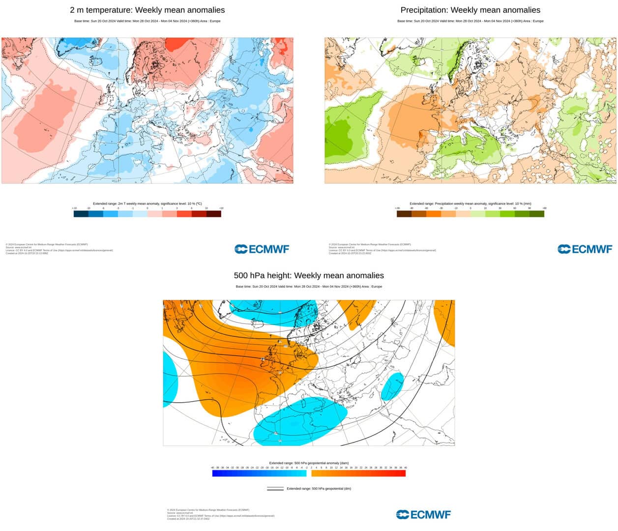ecmwf scaled