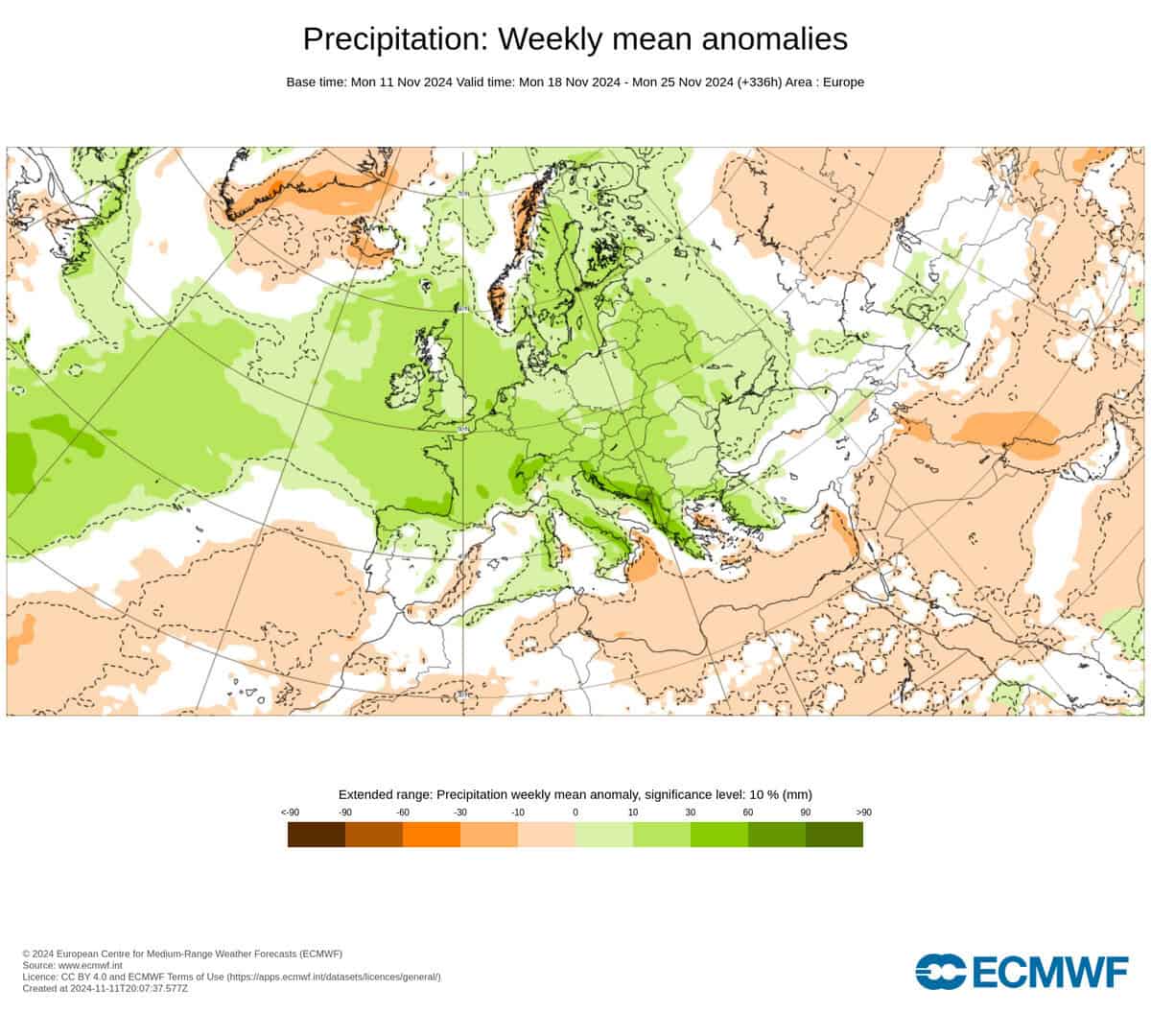prec ecm