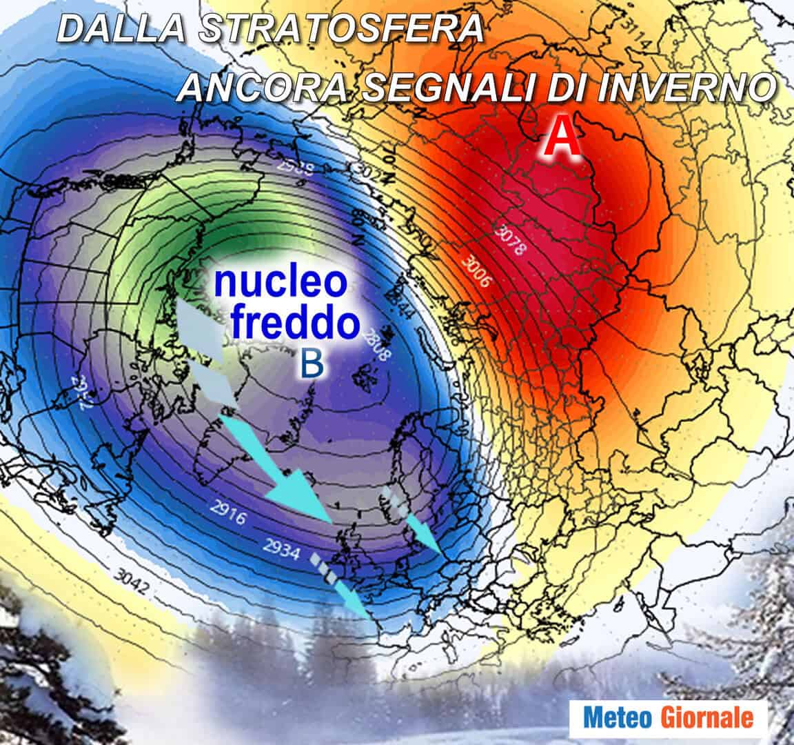 Freddo ritrattato, ma forse solo un rinvio. Le ultimissime