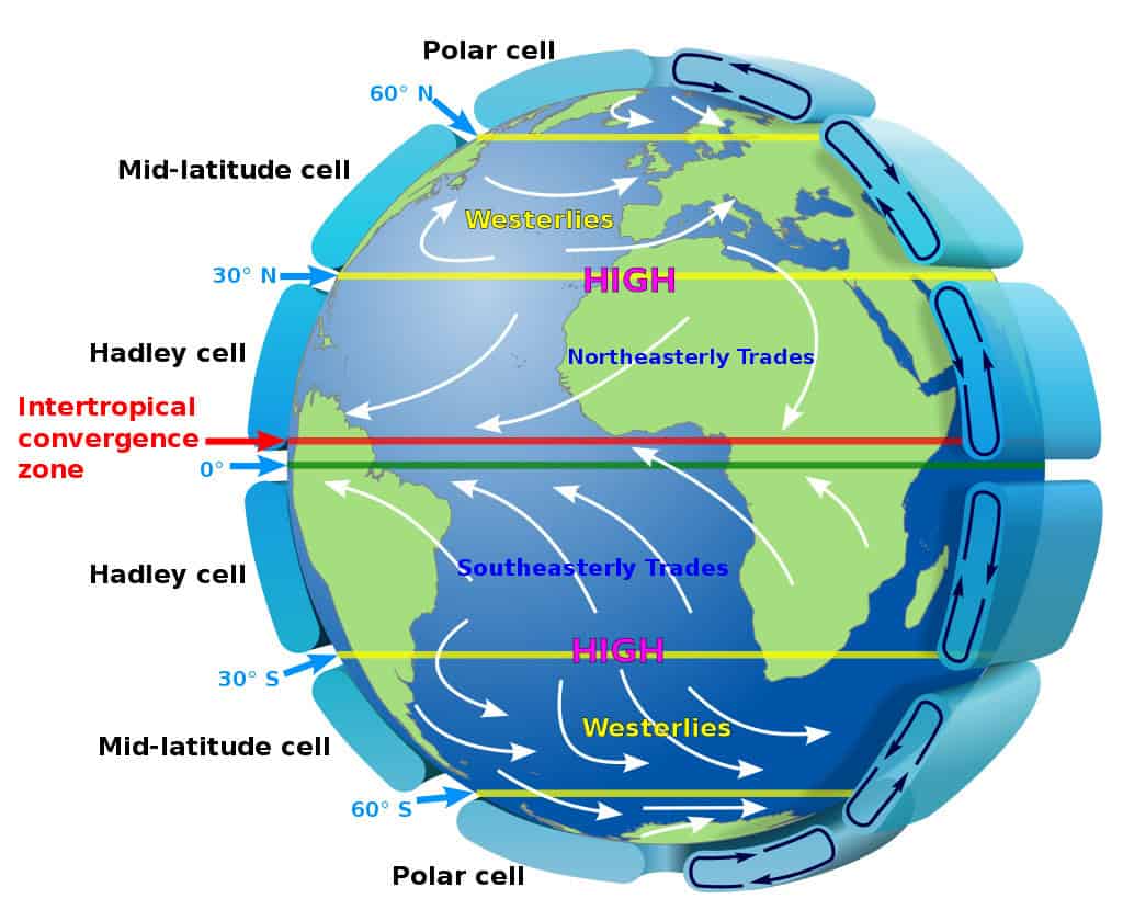 L’effetto Coriolis: l’influenza della rotazione terrestre sui venti