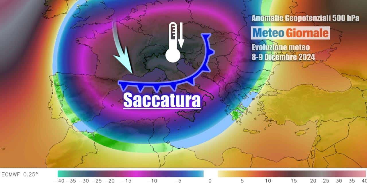 Verso scenari invernali