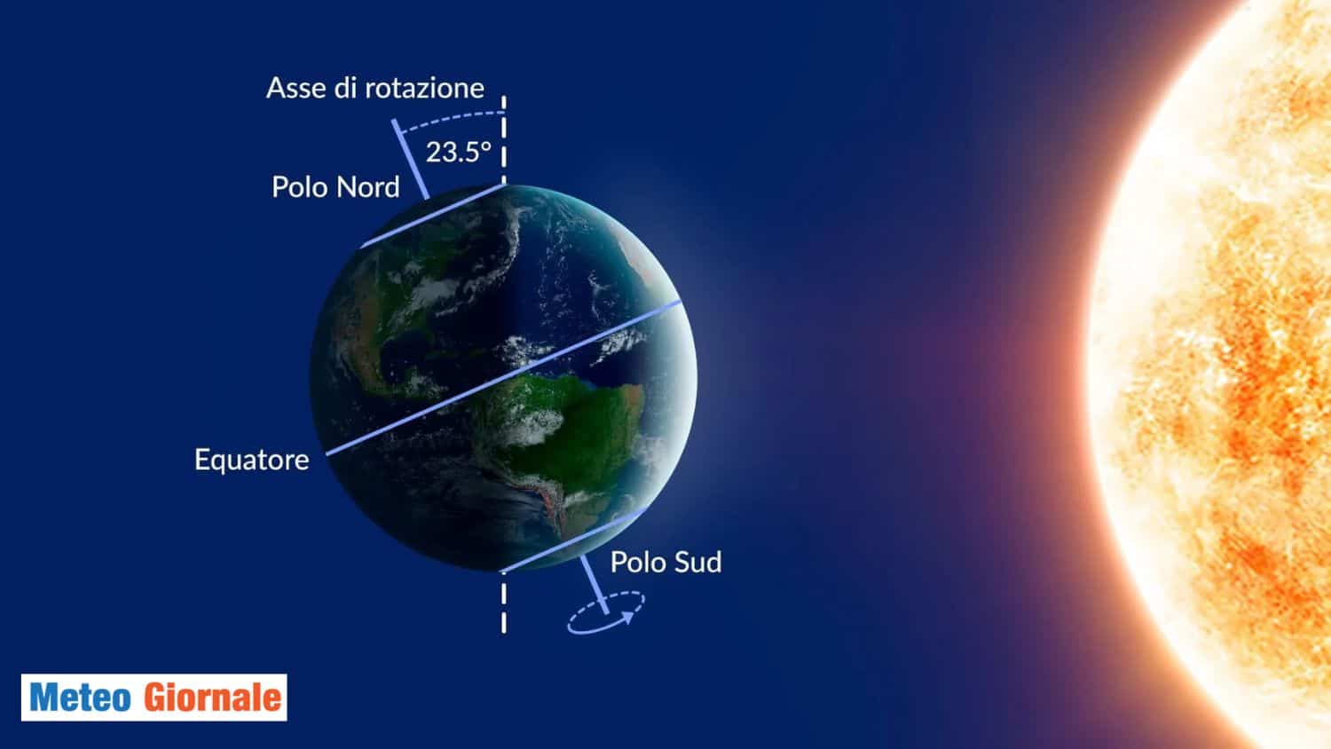 Il Giorno Più Corto dell’Anno: Scopriamo il Solstizio d’Inverno