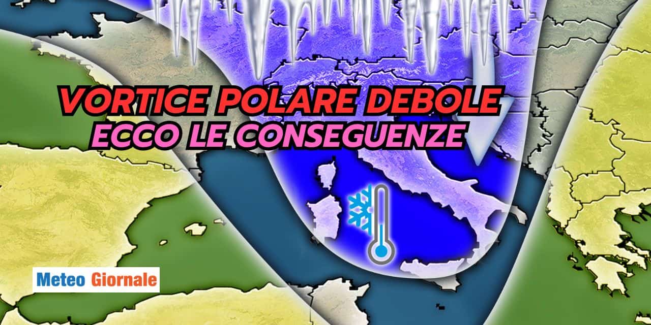 vortice