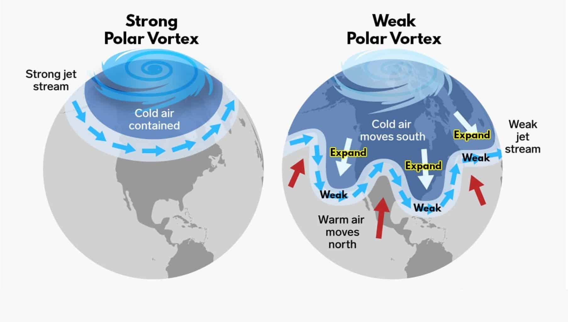 Vortice Polare stratosferico, cosa è, perché è determinante per il “gelo” siberiano