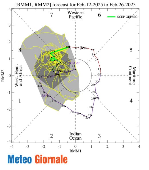 mjo 13