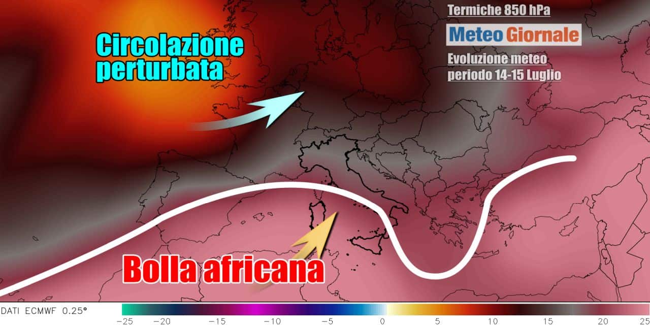 Impennata temperature
