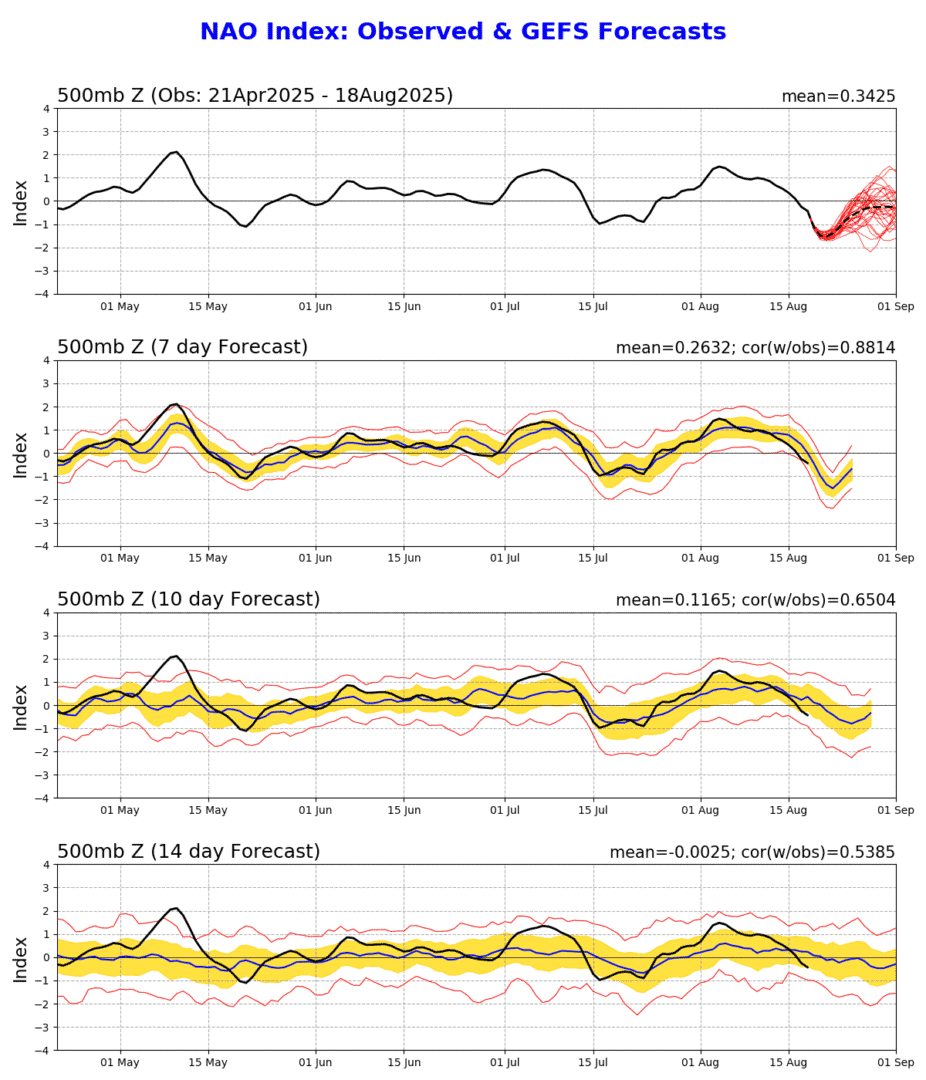 nao.gefs .sprd2