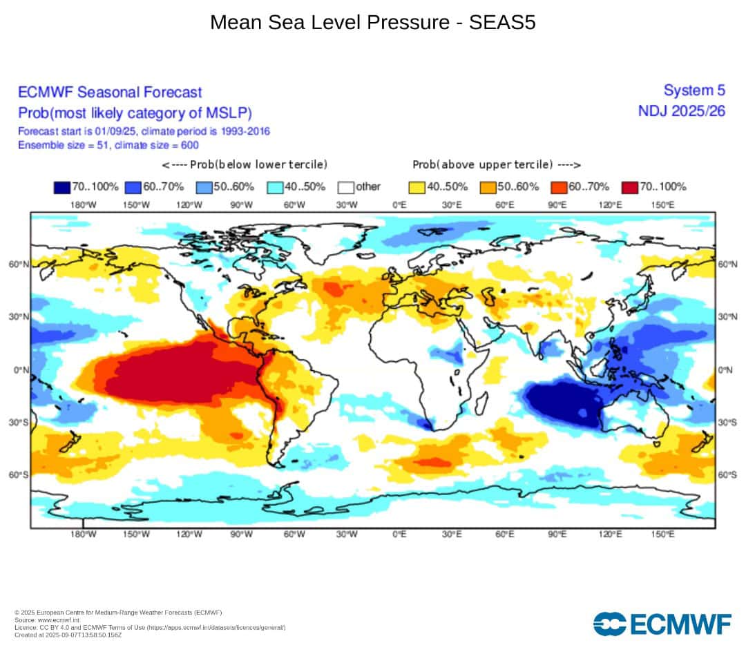 Novembre 2025 ECMWF