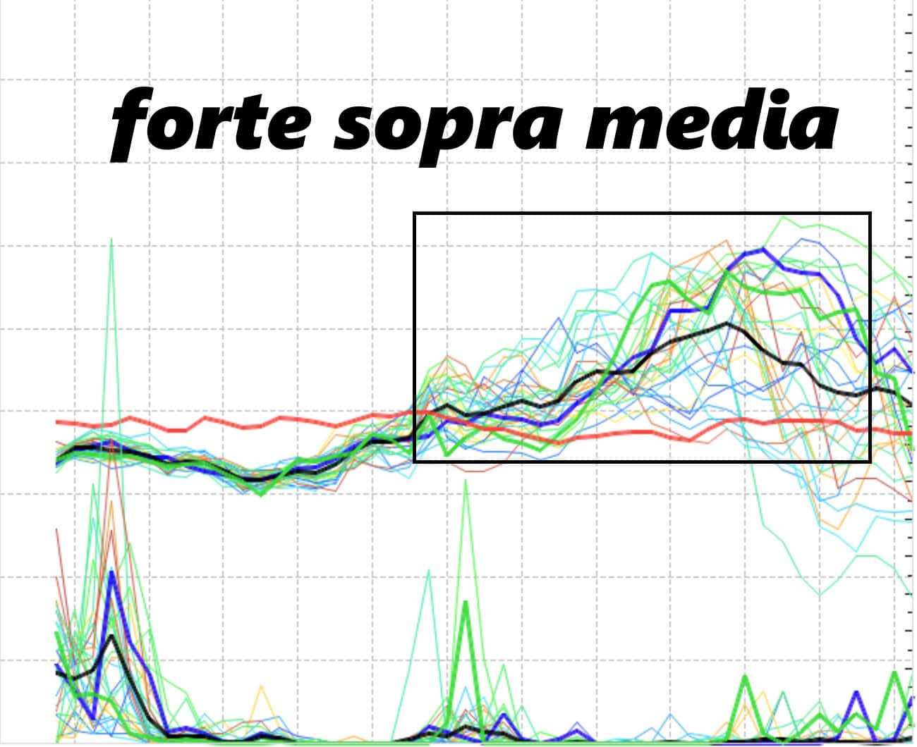 sopra