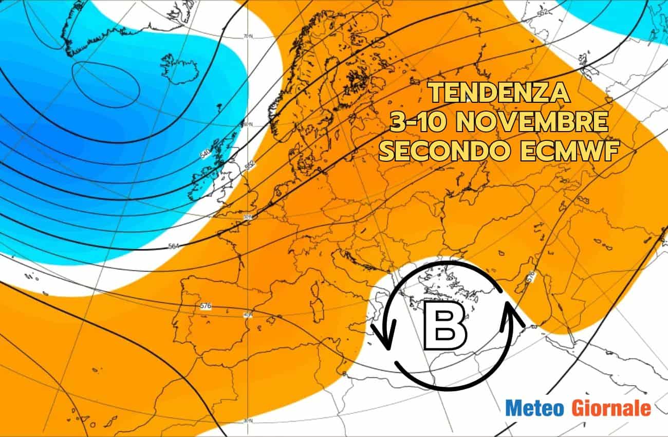 tendenza ecm 31 ott