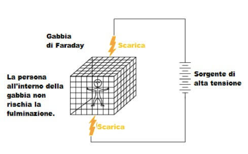 gabbia