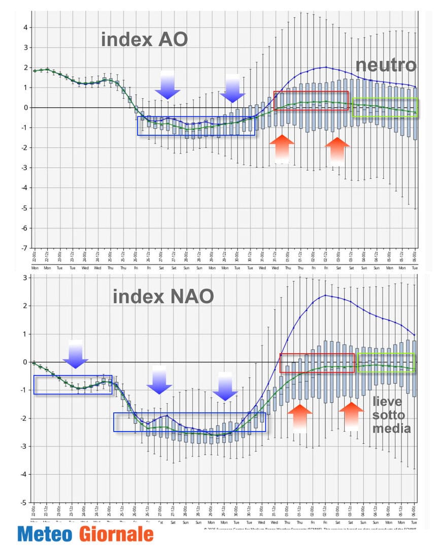 ao nao