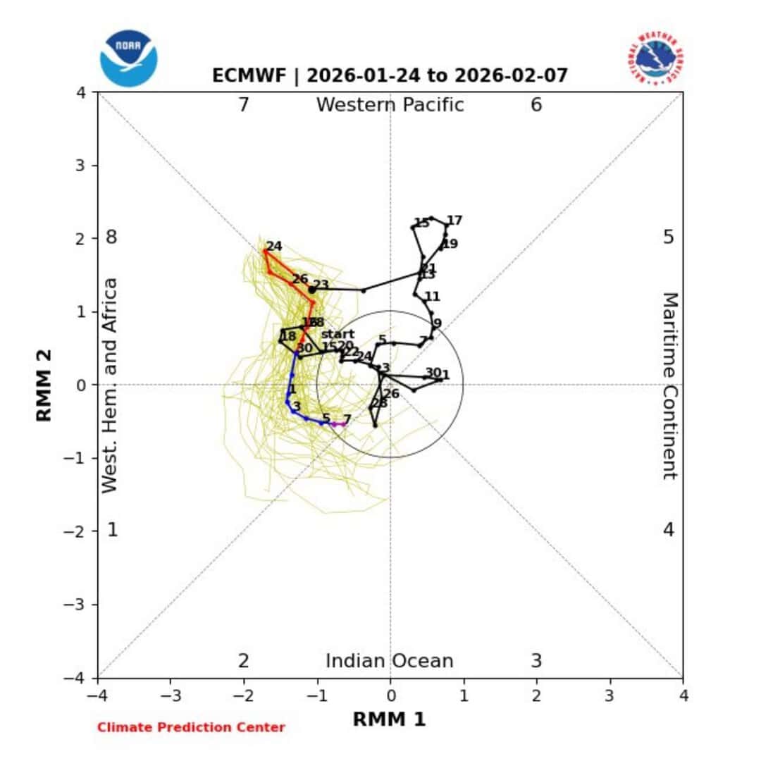 finestra meteo febbraio