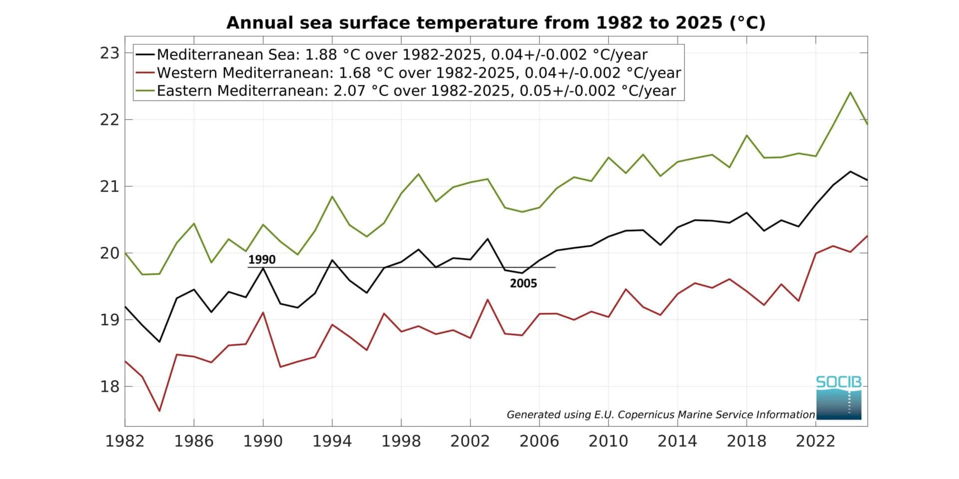 Cambiamento climatico nel Mediterraneo.