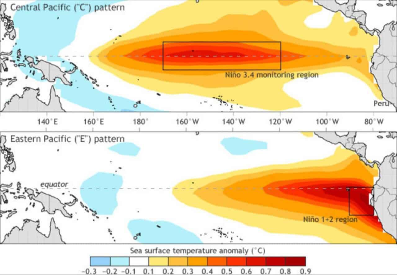 El Nino Costero Italia estate