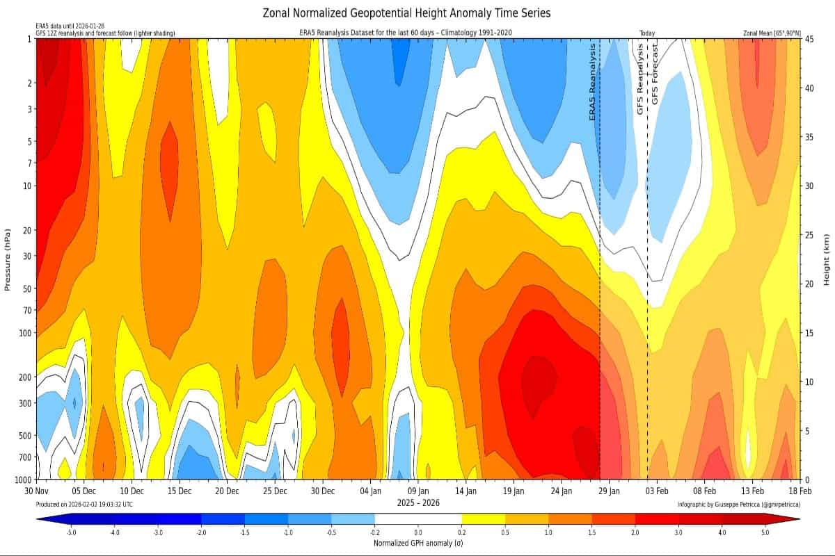 cambio di regime meteo