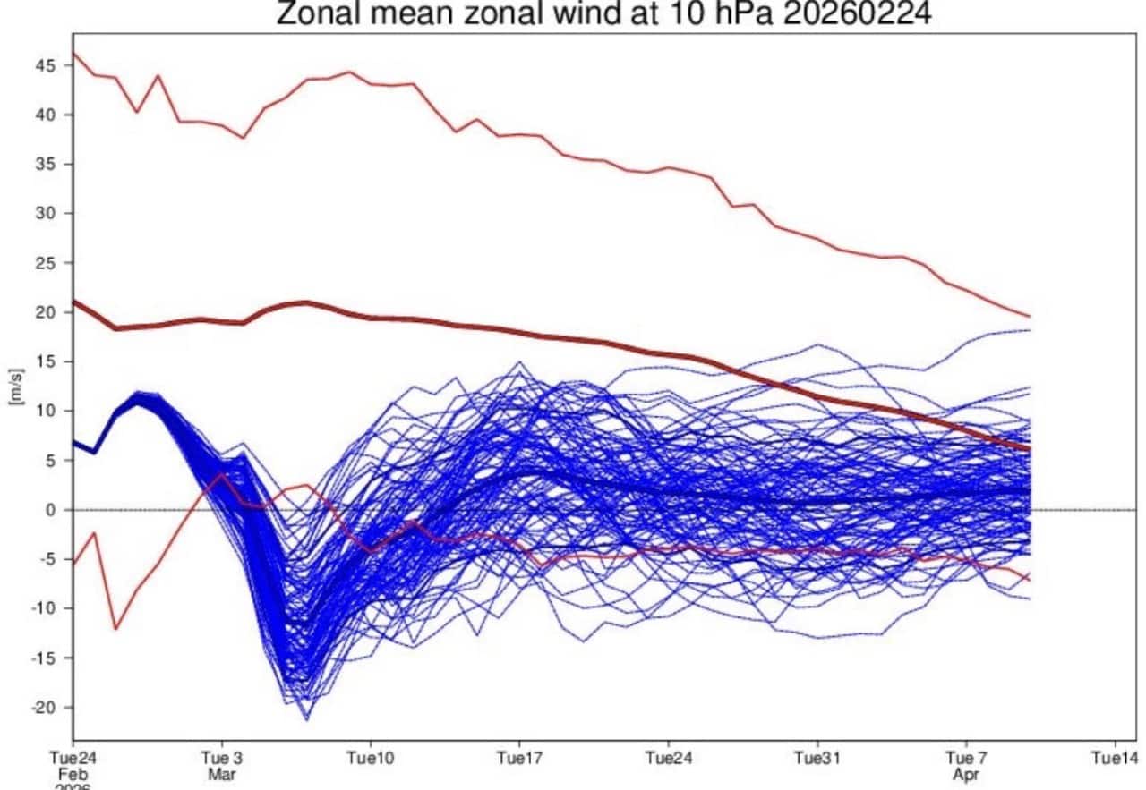 cambio di scenario meteo a marzo
