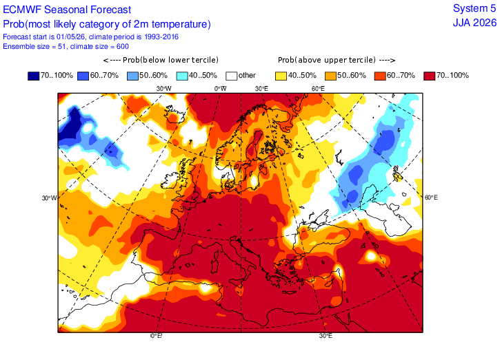 estate 2026 temperature