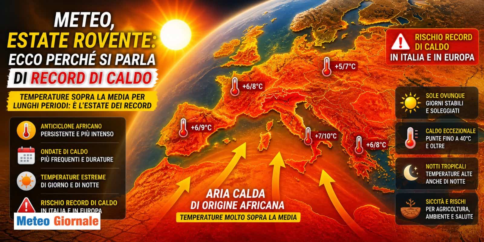 ESTATE rovente: ecco perché si parla di record di CALDO