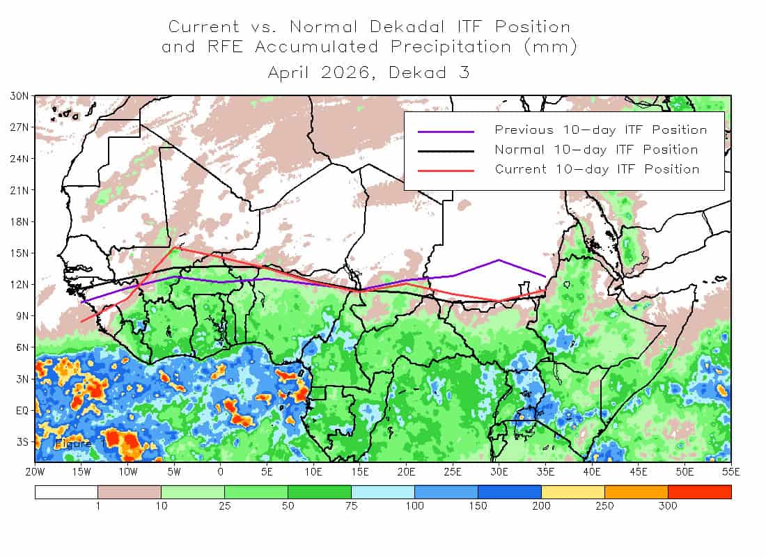 itcz 1