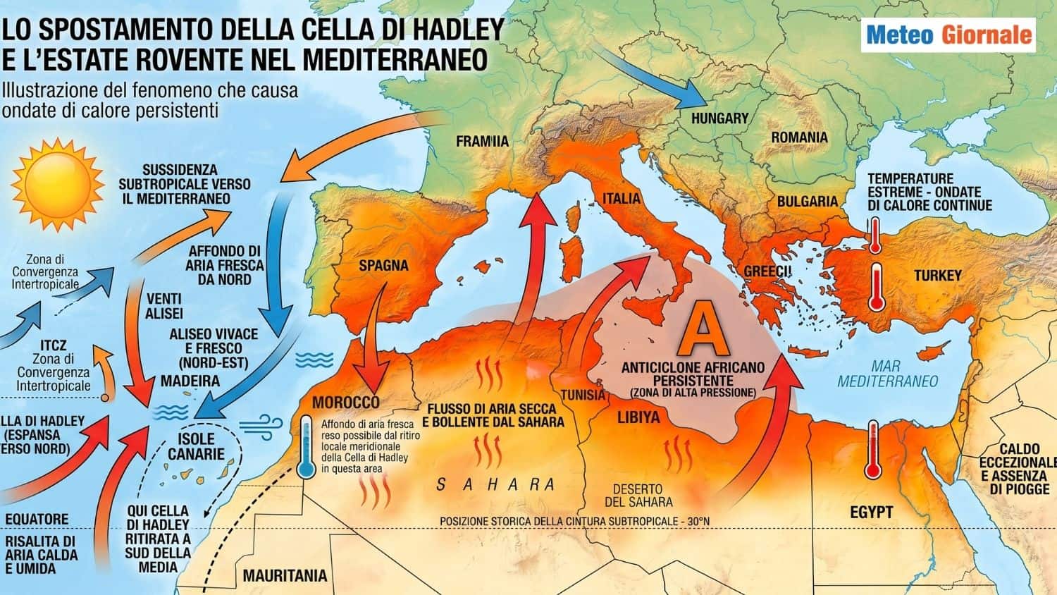 Anticiclone subtropicale: ne esistono due, e cambia tutto