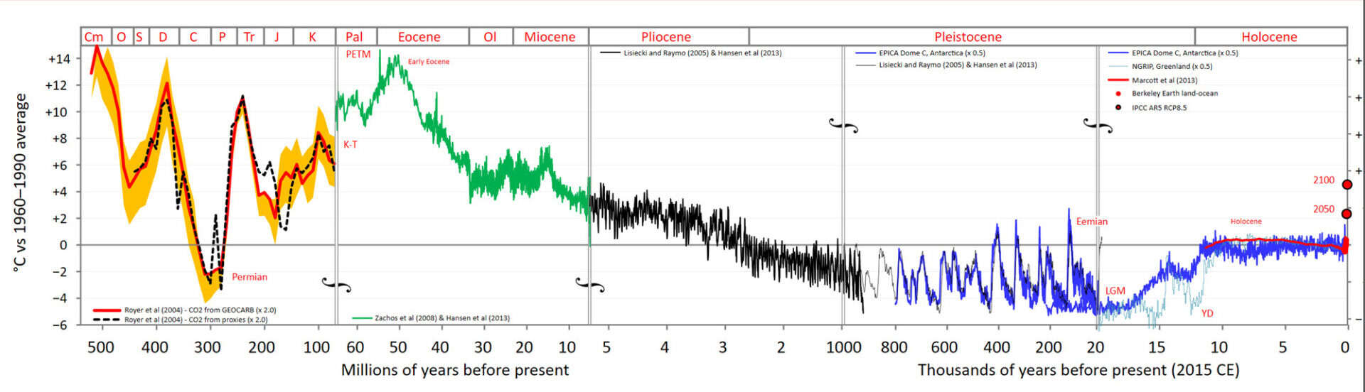 ricostruzione climatica
