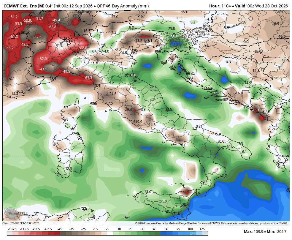ecmwf weeklies avg italy qpf anom 46day mm 3145600