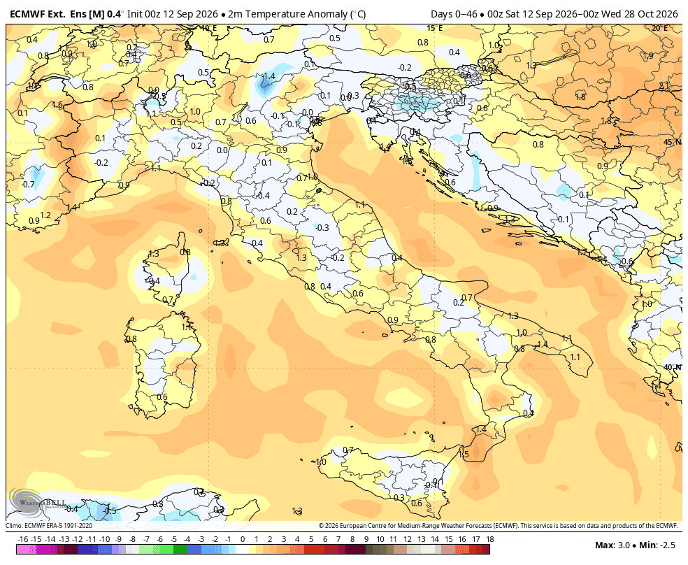 ecmwf weeklies avg italy t2m c anom 46day 3145600