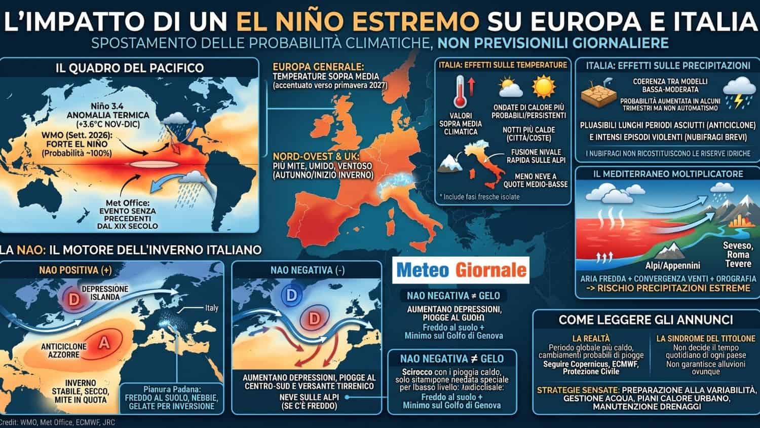 el nino influenza europa e italia 5