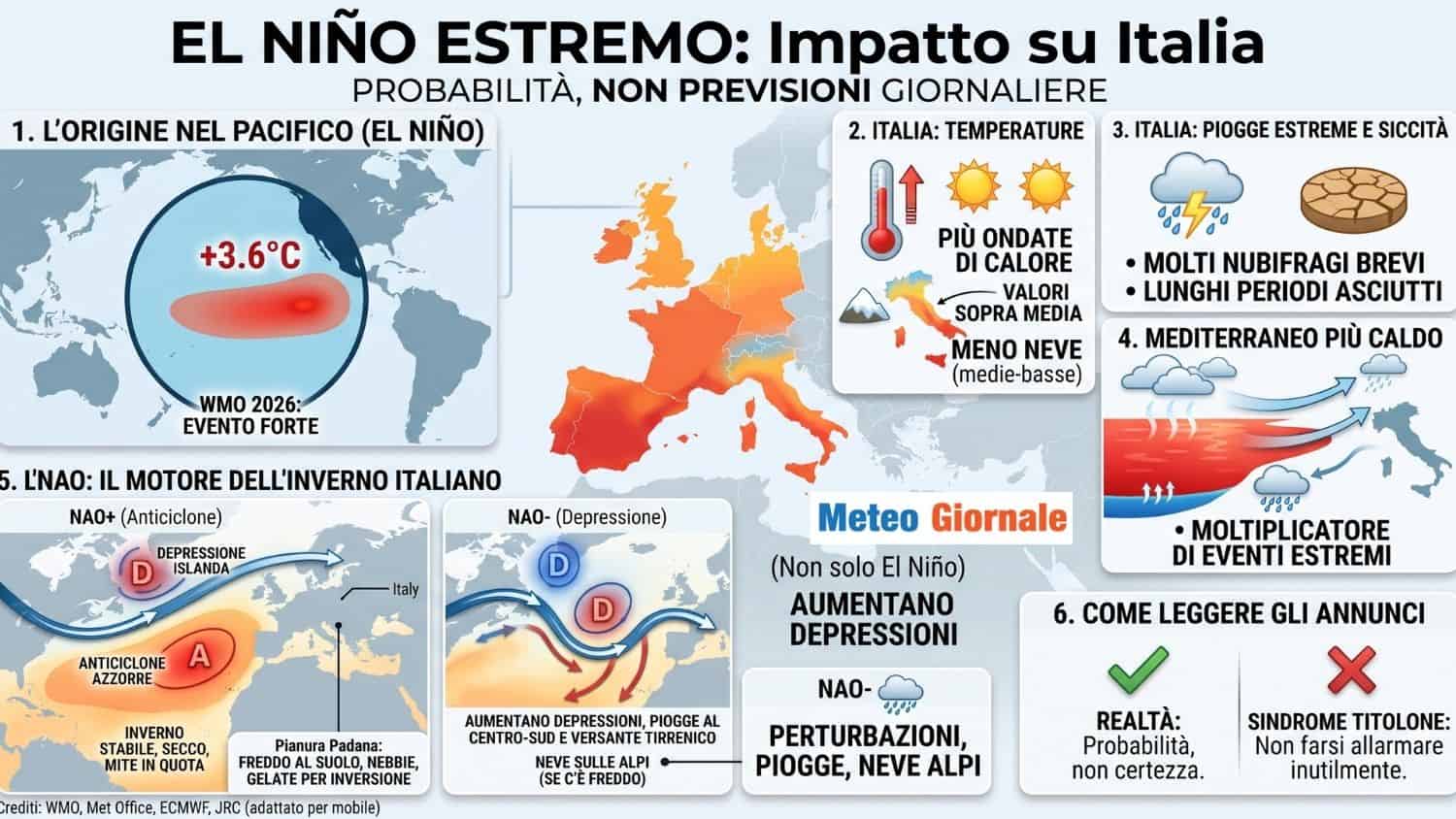 el nino influenza europa e italia a5