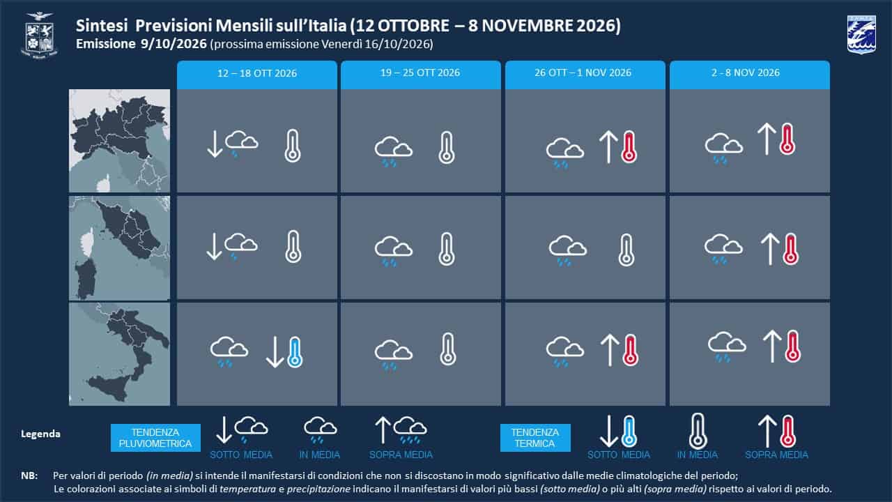 previ mensili 09 10 2026